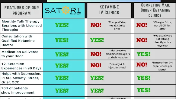 Satori Mental Health - Ketamine Treatment Orlando — ketamine clinic in Orlando, Florida (photo 3 of 3)